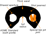 Rampower Silent Chain